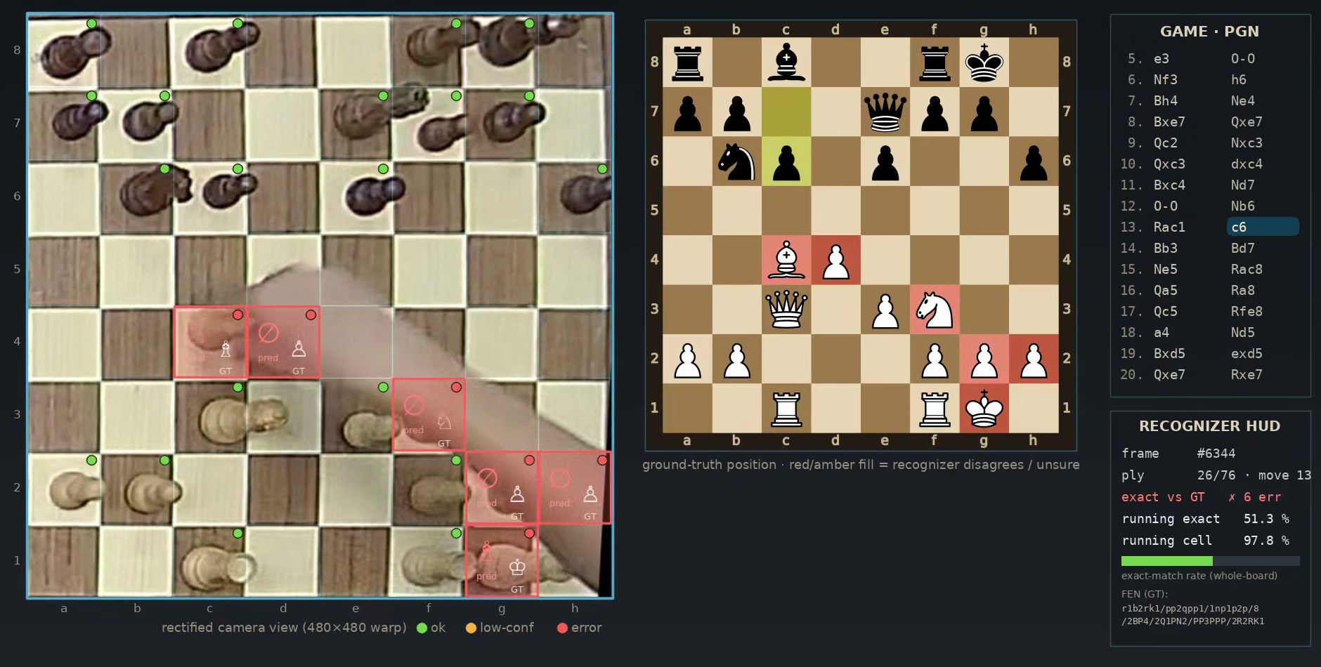 Live game vs ground truth: a hand over the board, affected squares flagged